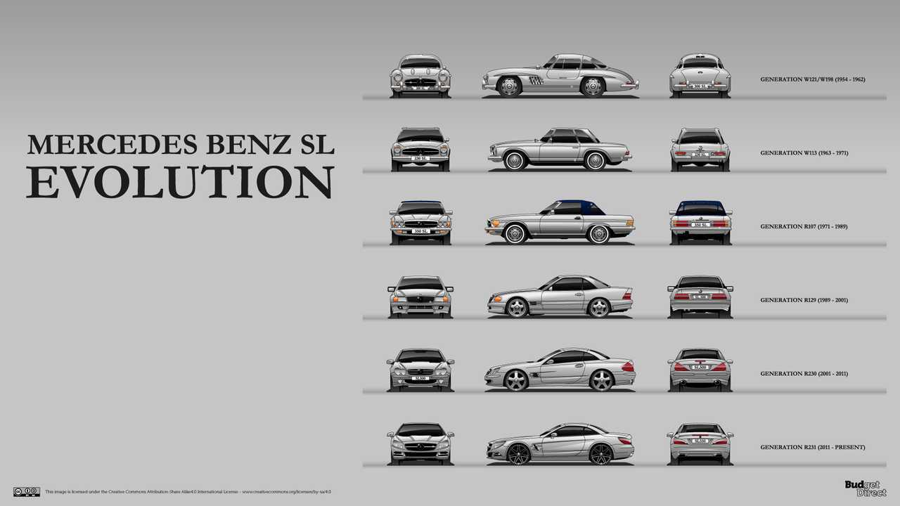История автомобильной марки mercedes-benz