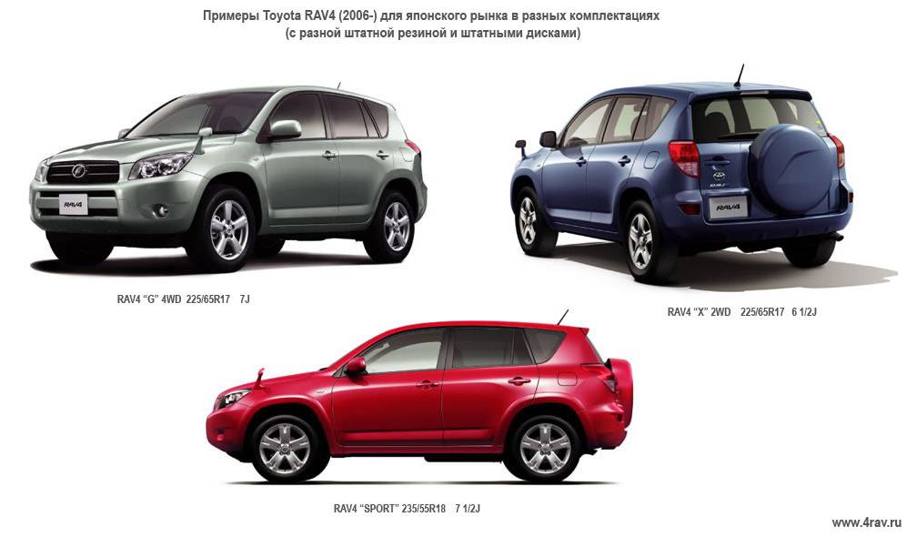 Обзор toyota rav4 с пробегом 2007 года выпуска