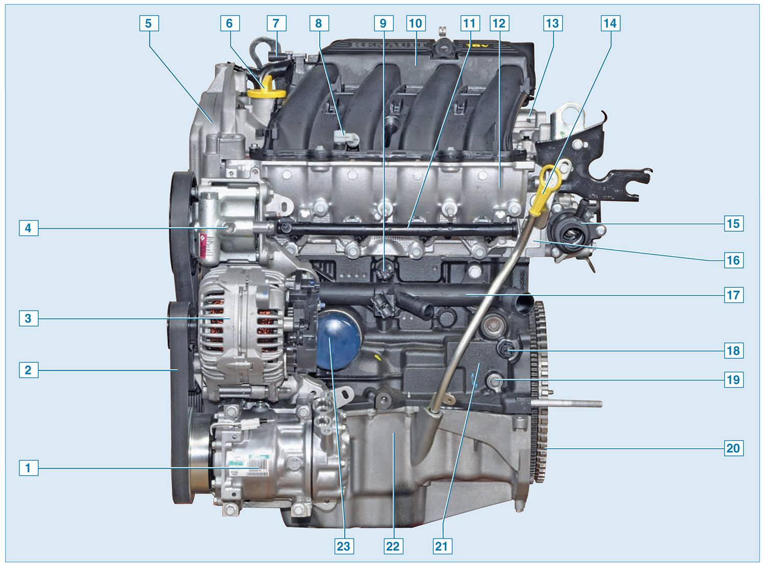 Снятие радиатора двигателя 1,4-1,6(8v) | renault | руководство renault