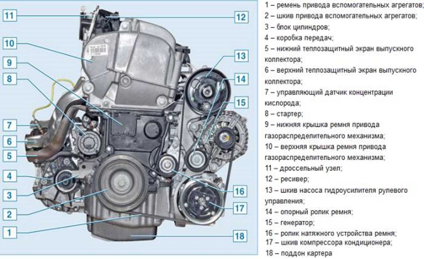Двигатель renault k4m 1.6 литра - характеристики, ресурс, проблемы, отзывы