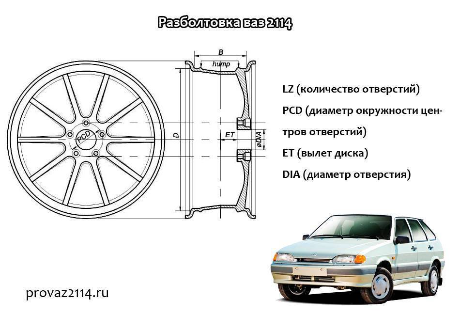 Разболтовка рено дастер: о разболтовке колесных дисков renault duster