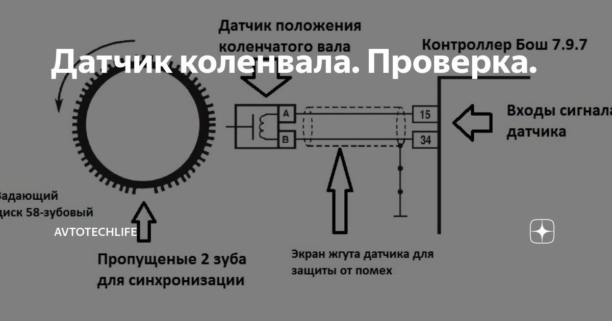 Как проверить датчик коленвала тестером и мультиметром на ваз 2110, 2112, 2114, опель и других авто