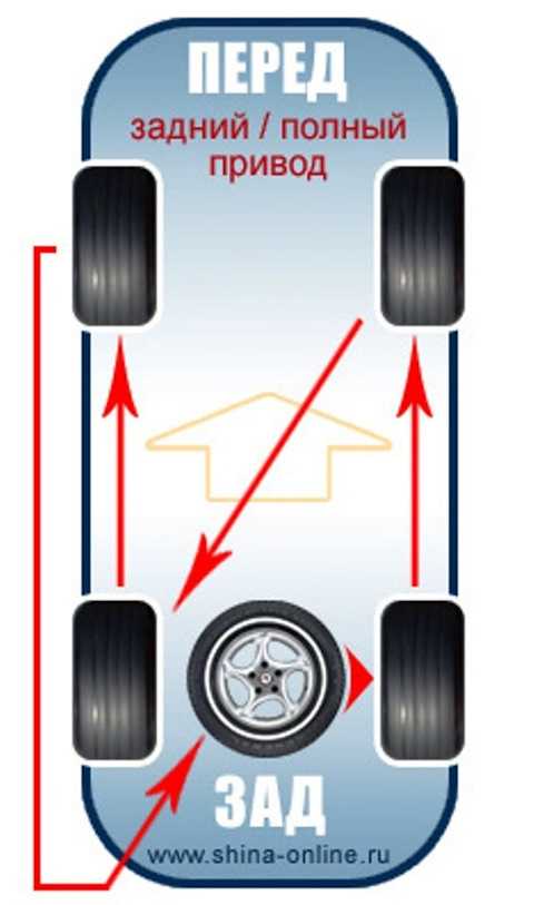 Рено дастер размер шин: выбор резины 4х4 и 4х2
