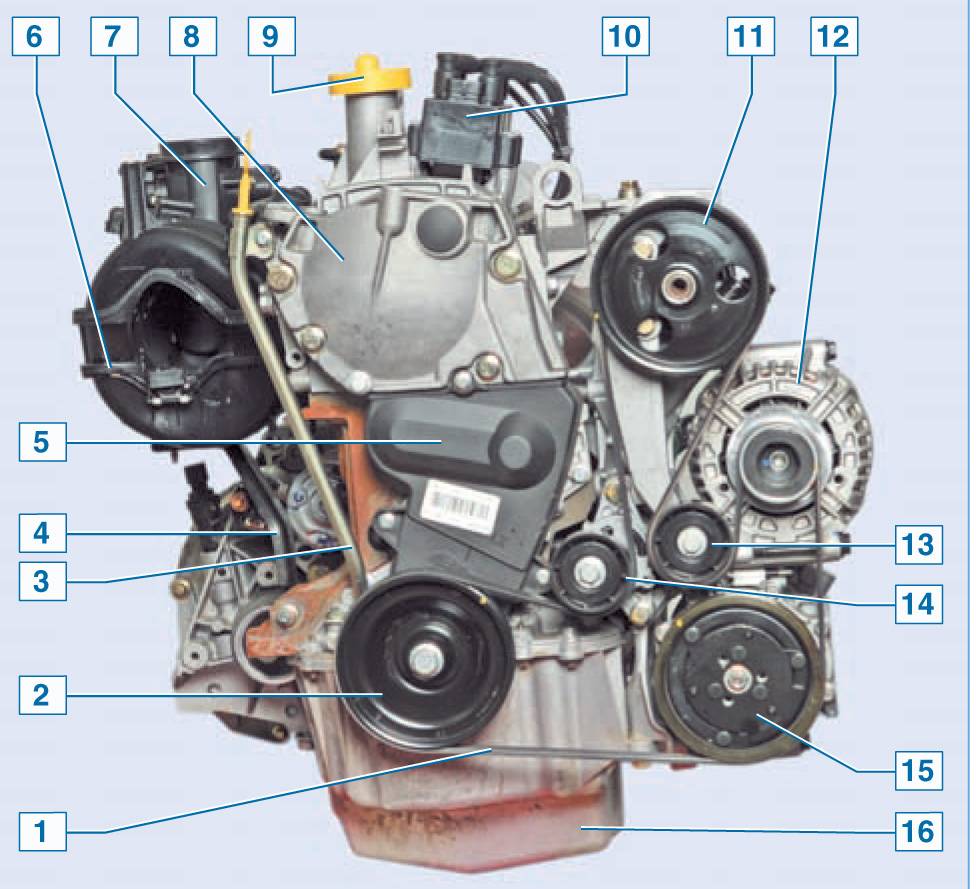 Двигатель 1,4-1,6(8v) | renault | руководство renault