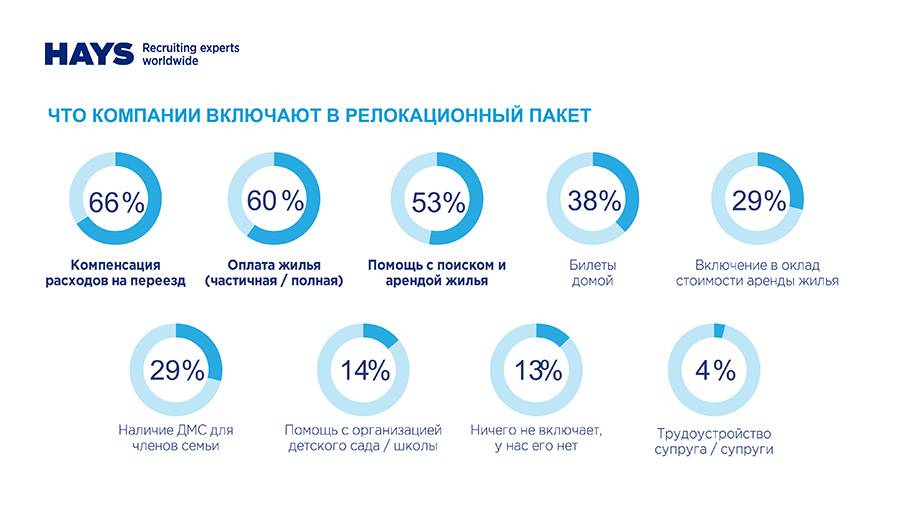 Купить Пакет Акций Компании 15 Февраля