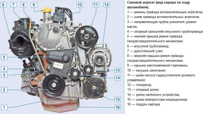 Снятие и установка двигателя или силового агрегата двигателя 1,6 (16v) 
рено логан, сандеро