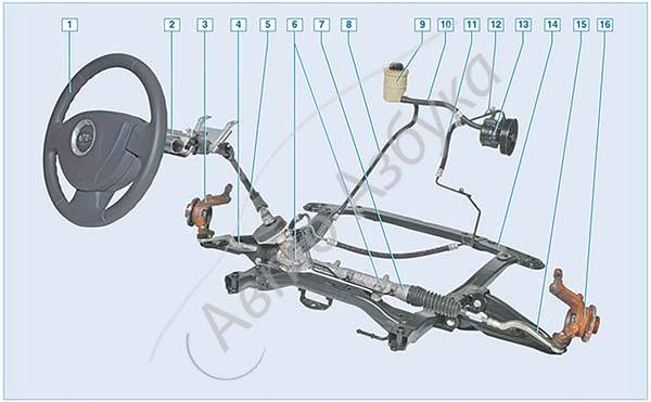 Ремонт renault logan : осмотр и проверка рулевого управления на автомобиле