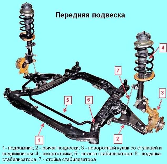 Подвеска рено дастер 2: как работает, передняя, задняя | prorenault2.ru