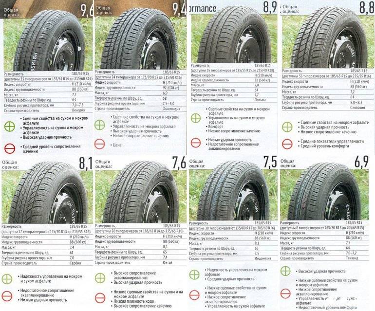 Лада ларгус 2018: размер дисков и колёс, разболтовка, давление в шинах, вылет диска, dia, pcd, сверловка, штатная резина и тюнинг