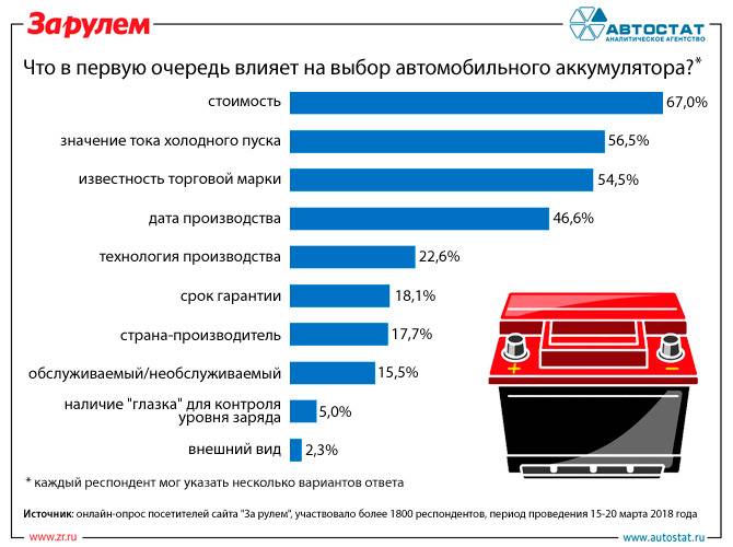 Основные критерии выбора автомобиля напрокат