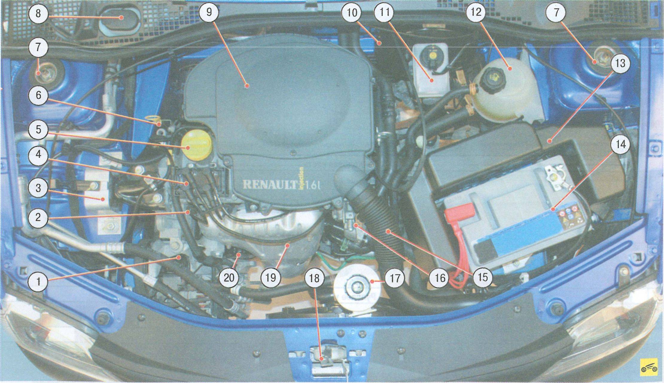 Система управления двигателем 1,4 –1,6 (8v) | renault | руководство renault