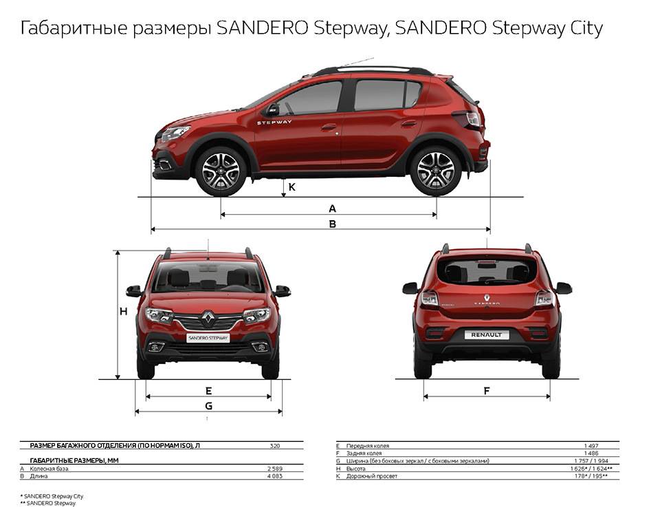 Renault sandero stepway: характеристики, плюсы и минусы, отзывы