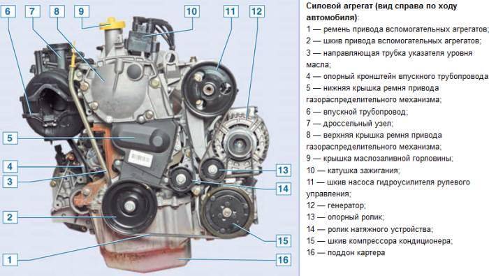 Замена ремня привода газораспределительного механизма двигателя 1,6 (16v)рено логан, сандеро | renault | руководство renault
