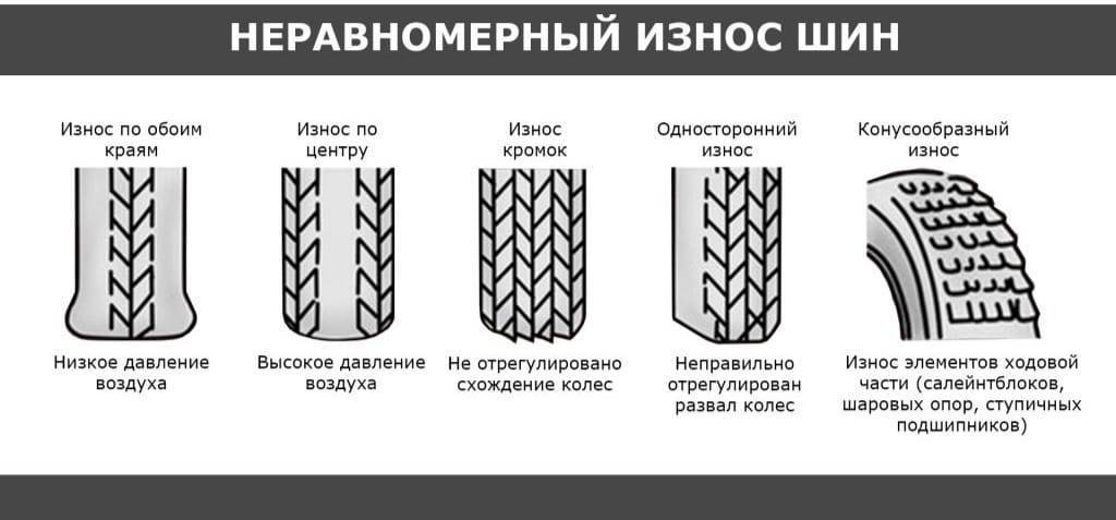 Почему важно регулировать давление в шинах при перевозке груза – avtotachki