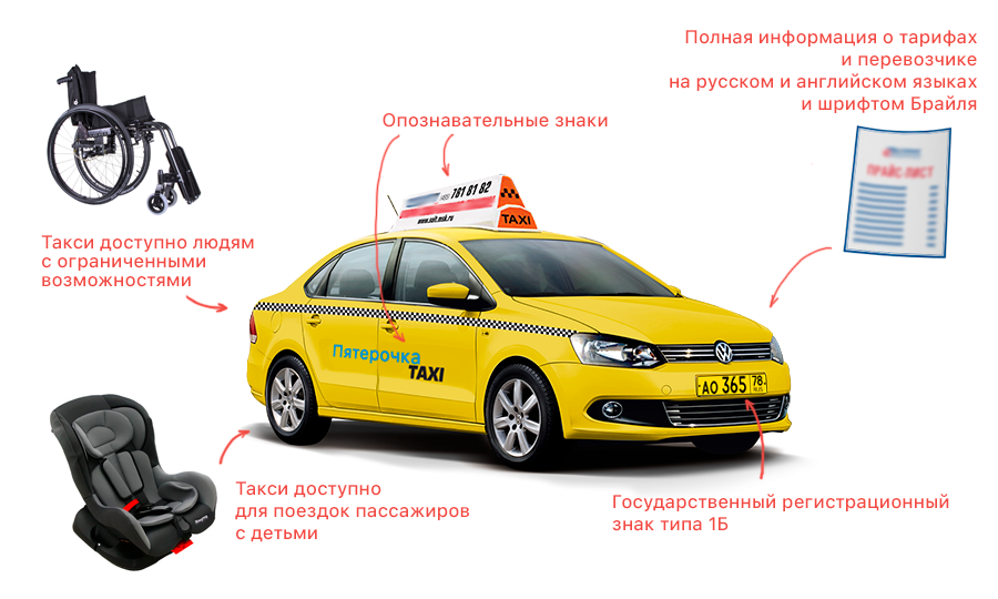 Такси бизнес-класса: особенности, плюсы работы
