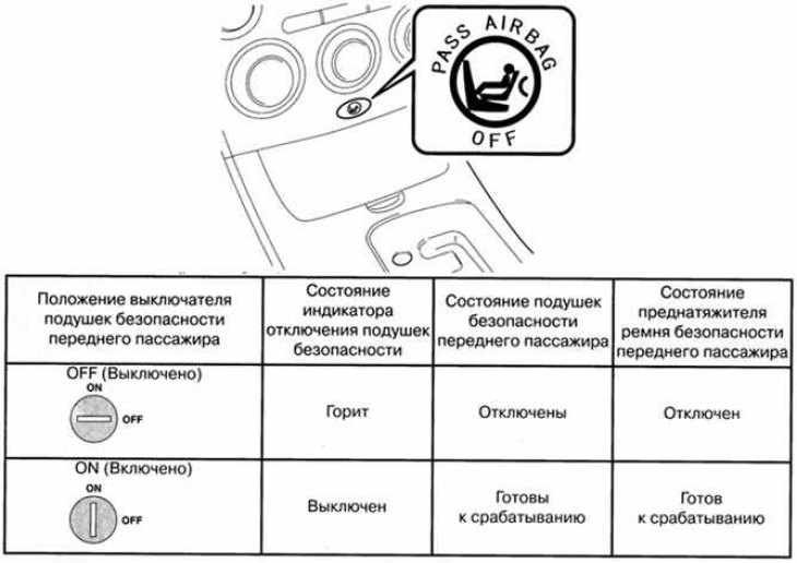 Снимаем подушку безопасности водителя на рено логан первого поколения