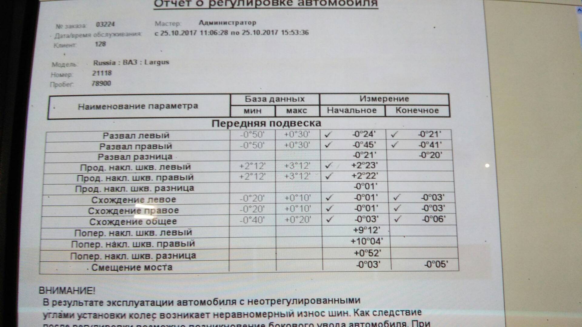 Схождение колес своими руками рено логан: рено логан сход развал своими руками — авторазбор