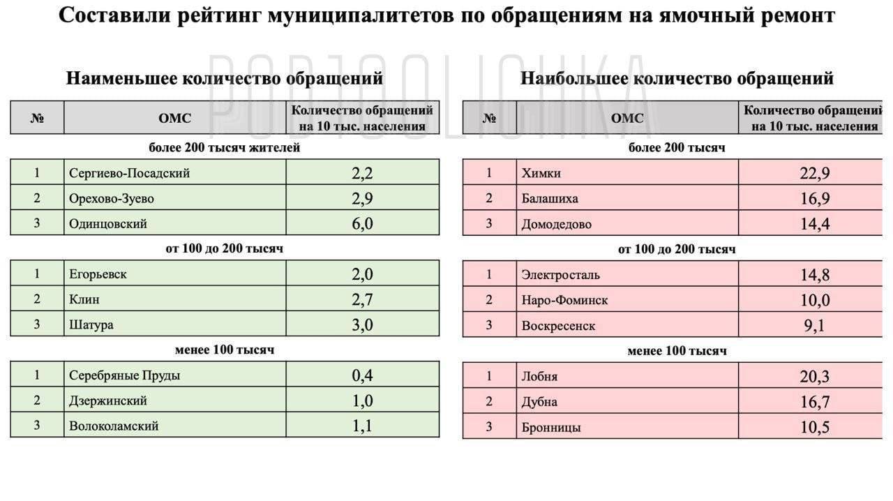 Самые надежные автомобили - рейтинги за 2023 год