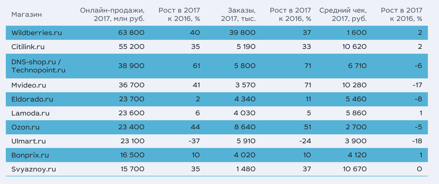 Рейтинг шинных магазинов: топ-10 лучших интернет-магазинов шин — рейтинг 2023 года —  