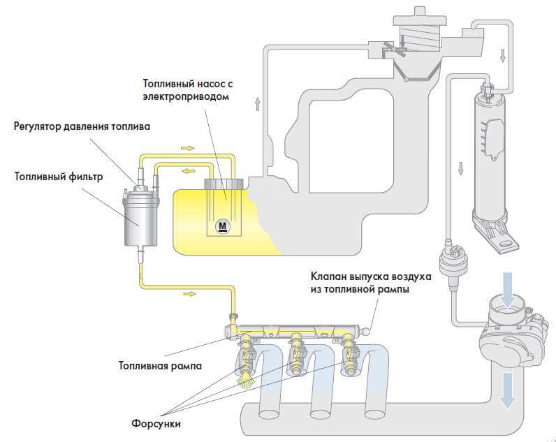Подсос воздуха в топливную систему дизельного двигателя: причины, поиск проблемы и эффективные методы решения
