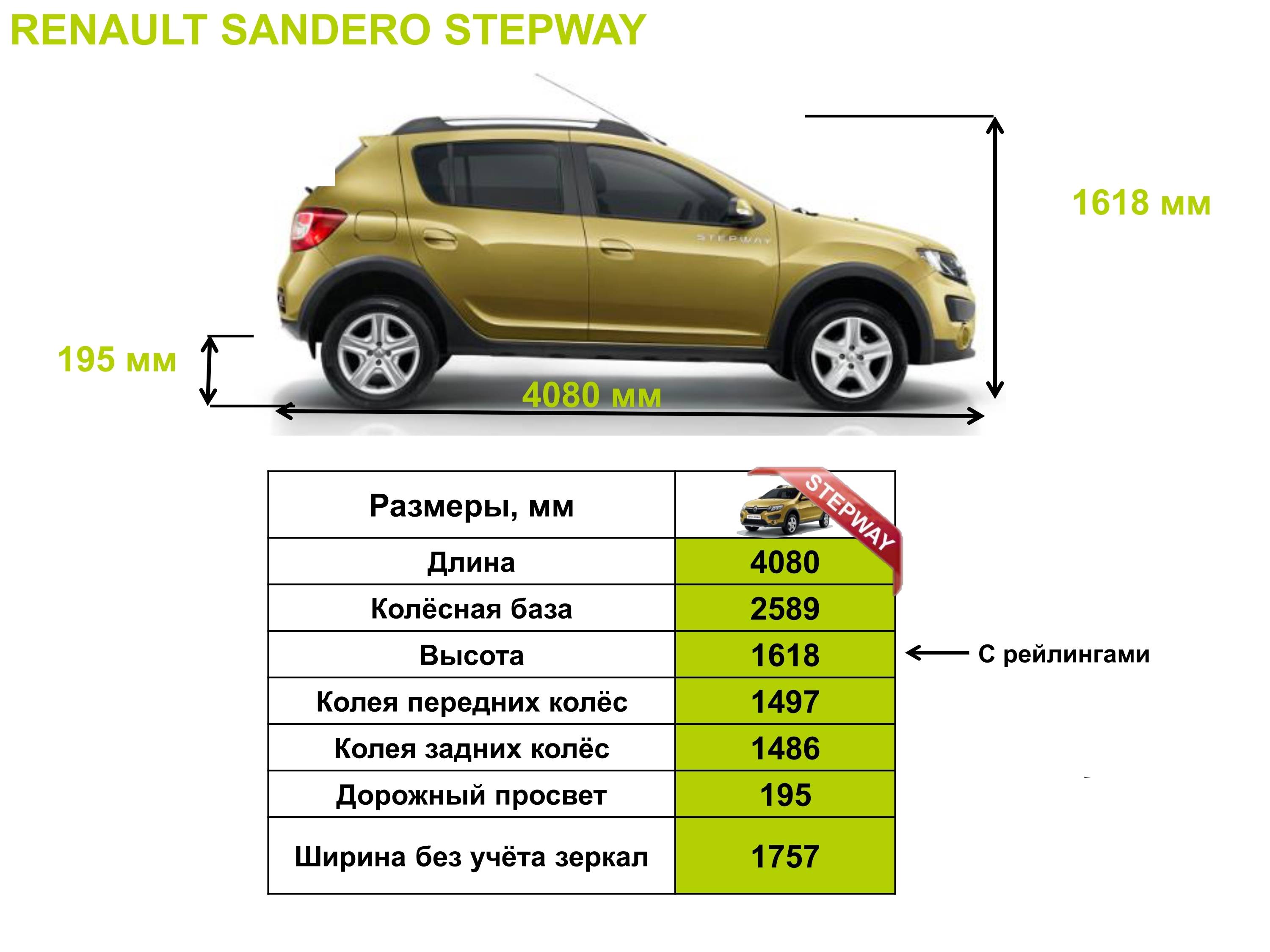 Renault sandero stepway (рено сандеро стэпвэй)