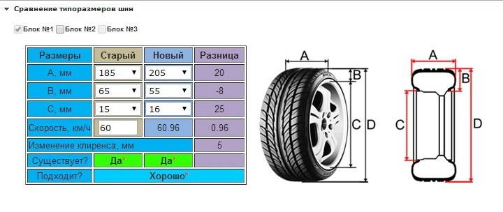 Рено логан 1.4 и 1.6 какое давление в шинах летом, зимой: таблица