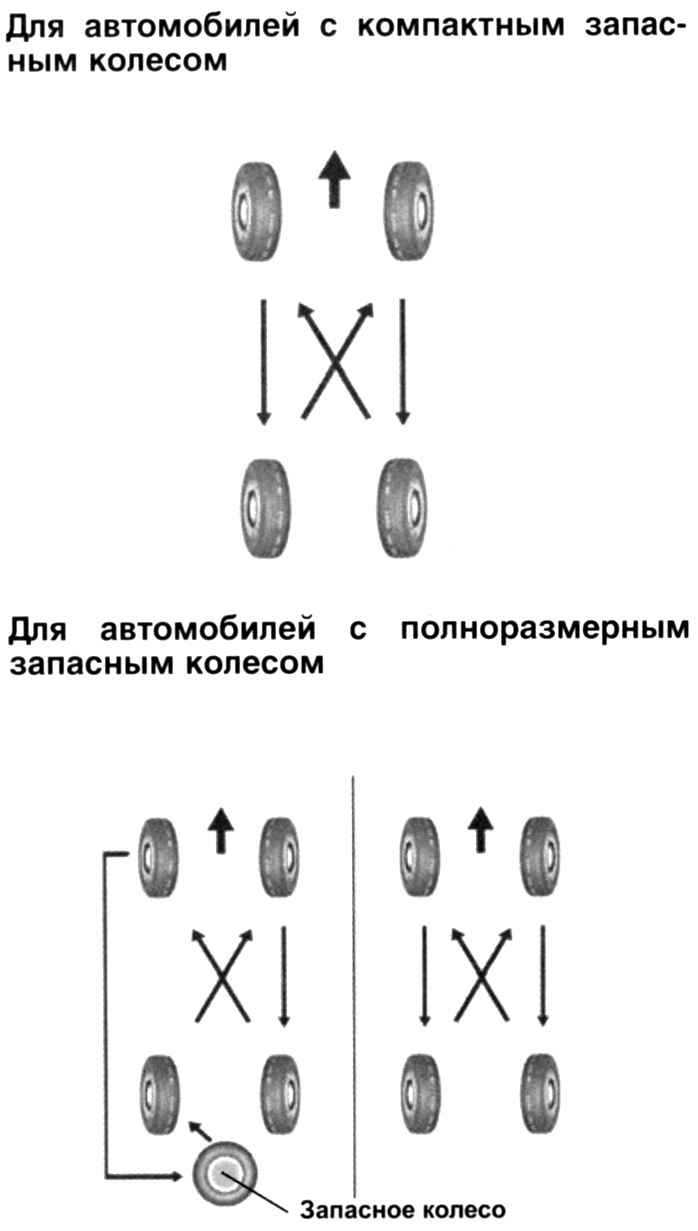 Как правильно переставить колеса на переднем приводе. как правильно менять местами шины на колесах автомобиля « newniva.ru