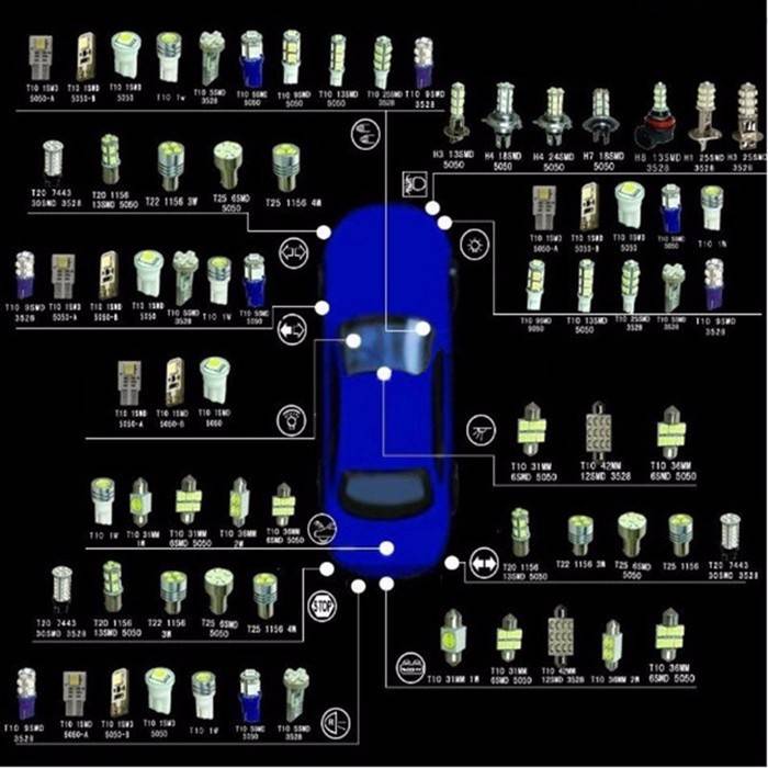 Подбор ламп по марке автомобиля: диодных, ксеноновых, галогенных