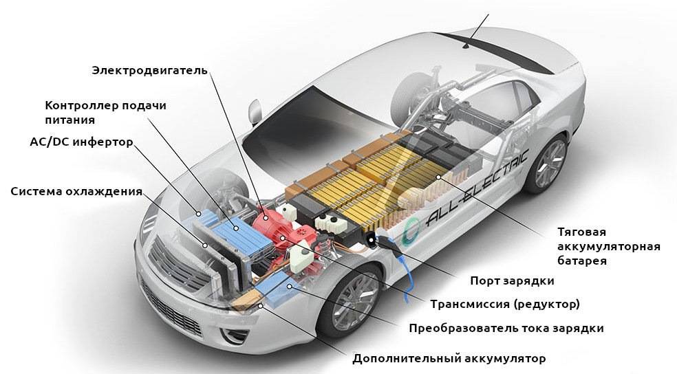 Автомобили на водороде против электромобилей, обзор - бизнес-журнал b-mag