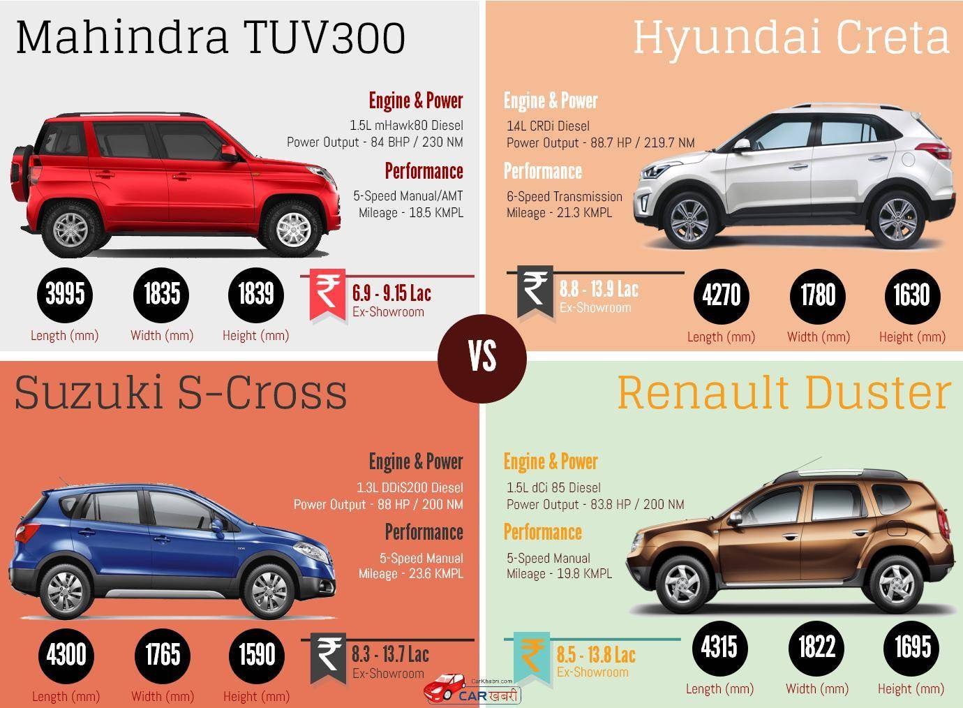 Какой автомобиль лучше: renault duster или hyundai creta