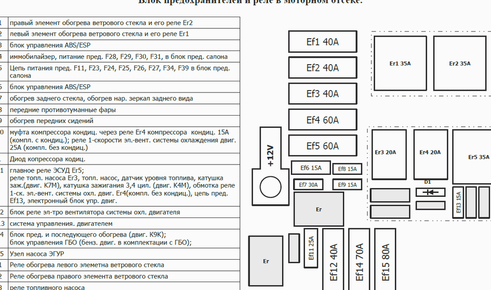 Номера обозначений на электрических схемах элементов электрооборудования Рено Логан: схема