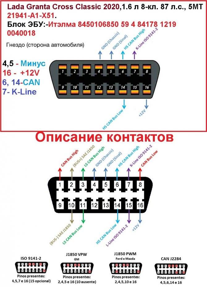 Диагностический разъем на рено логан: фото расположения в салоне