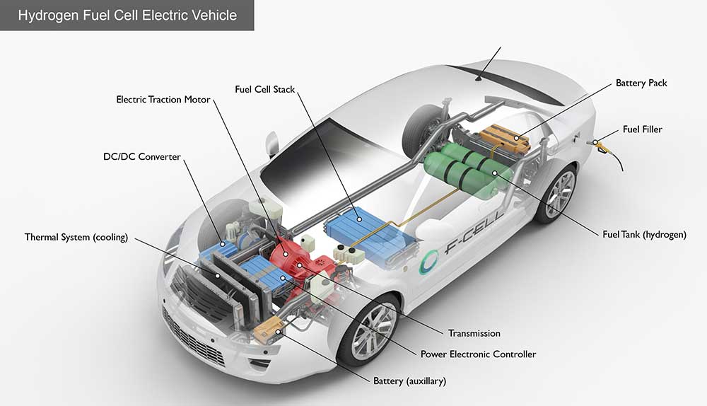 Что лучше: гибридный электромобиль или электромобиль? | dz techs