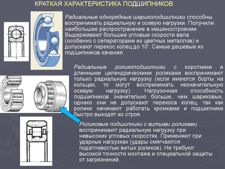 Ремонт подшипниковых узлов с подшипниками качения, курсовая работа