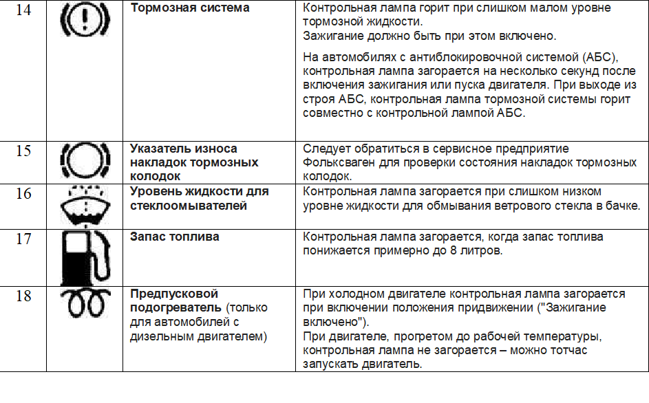 Горит или мигает индикатор abs: можно ли ездить дальше?